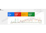 be your google ads and PPC expert